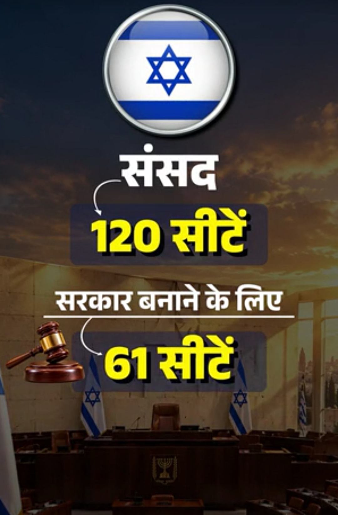 इजराइल चुनाव- नेतन्याहू और आइजनकोट दोनों बहुमत से दूर:अरब पार्टियां किंगमेकर, 19 सीटों पर आगे; 90% वोट गिने जा चुके